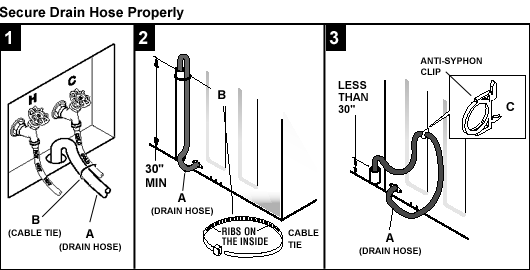 Secure Drain Hose