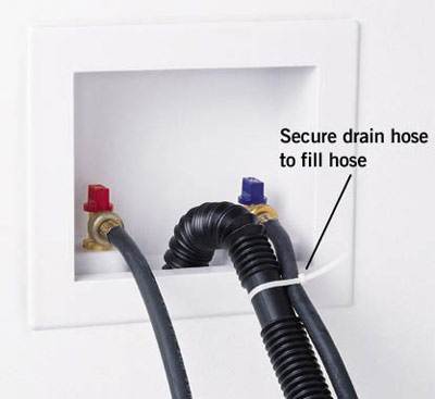 properly secured drain hose.
