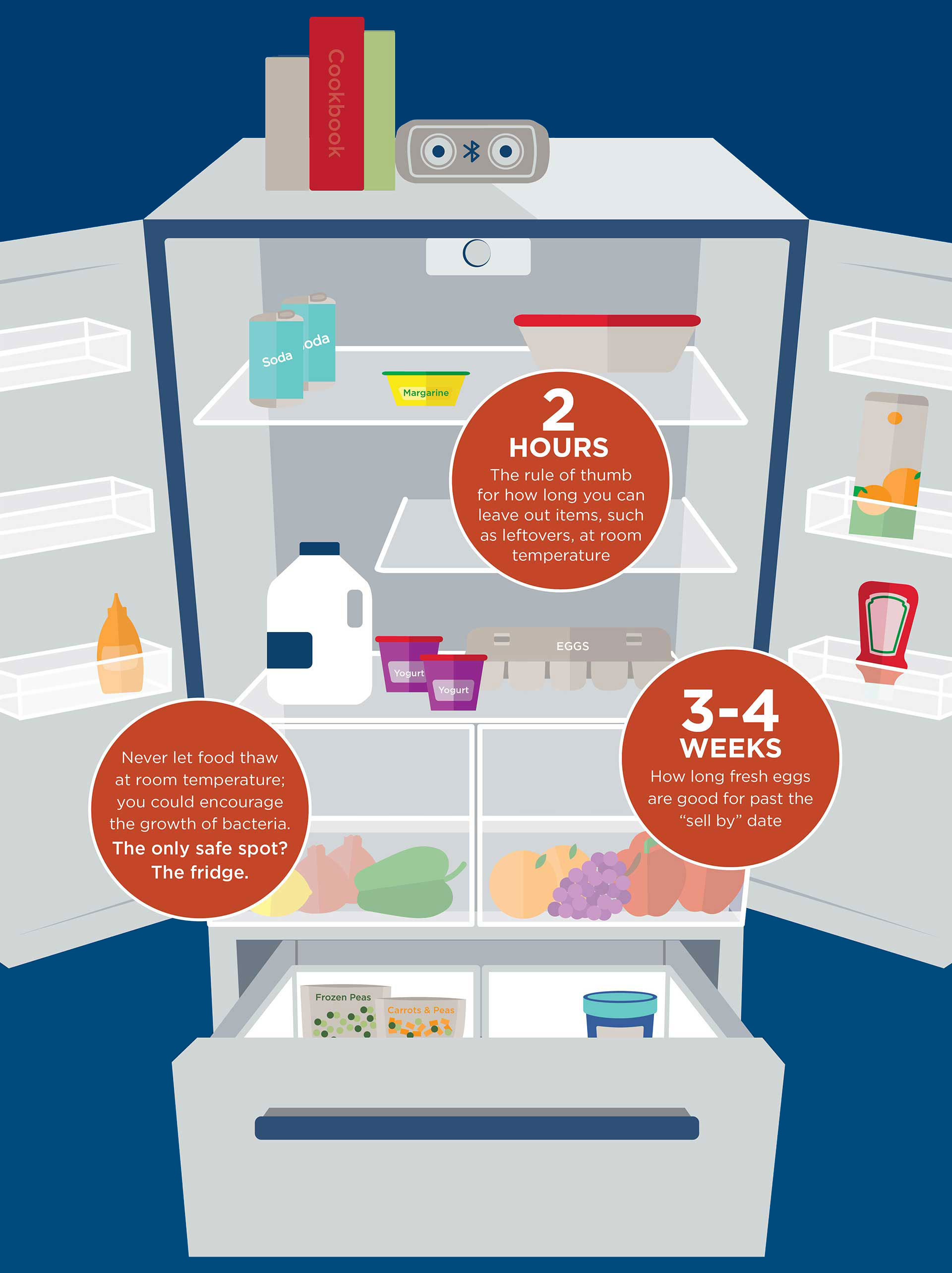 Refrigerator Storage Smarts | GE Appliances