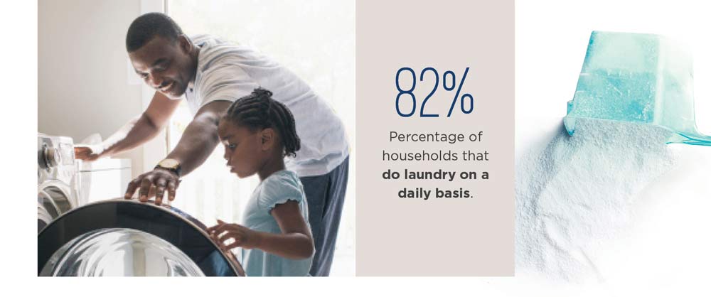 82%: Percentage of households that do laundry on a daily basis.