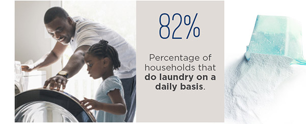 82%: Percentage of households that do laundry on a daily basis.