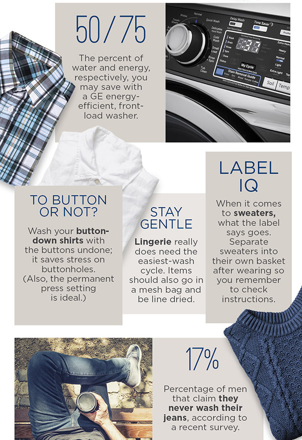 50/75: the percent of water and energy, respectively, you may save with a GE energy-efficient, front-load washer. To button or not: wash your button-down shirts with the buttons undone; it saves stress on buttonholes. (Also, the permanent press setting is ideal.) Stay Gentle: lingerie really does need the easiest-wash cycle. Items should also go in a mesh bag and be line dried. Label IQ: when it comes to sweaters, what the label says goes. Separate sweaters into their own basket after wearing so you remember to check instructions. 17%: percentage of men that claim they never wash their jeans, according to a recent survey.