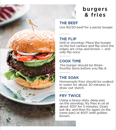 burgers & fries — THE BEEF Use 80/20 beef for a juicier burger. THE FLIP Grill or stovetop: Place the burger on the hot surface and flip once the edges are crisp and brown — and only flip once. COOK TIME The burger should be three-fourths done before you flip it. THE SOAK Homemade fries should be soaked in water for about 30 minutes to draw out starch. FRY TWICE Using a heavy-duty, deep pan on the stovetop, fry fries in oil at about 300° for 5 minutes. Drain, pat dry, and then fry again (in the same pan) at 400° until golden brown.